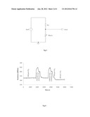 CO2 SENSING MATERIALS AND SENSORS INCORPORATING SAID MATERIALS diagram and image