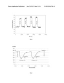 CO2 SENSING MATERIALS AND SENSORS INCORPORATING SAID MATERIALS diagram and image