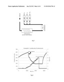 CO2 SENSING MATERIALS AND SENSORS INCORPORATING SAID MATERIALS diagram and image