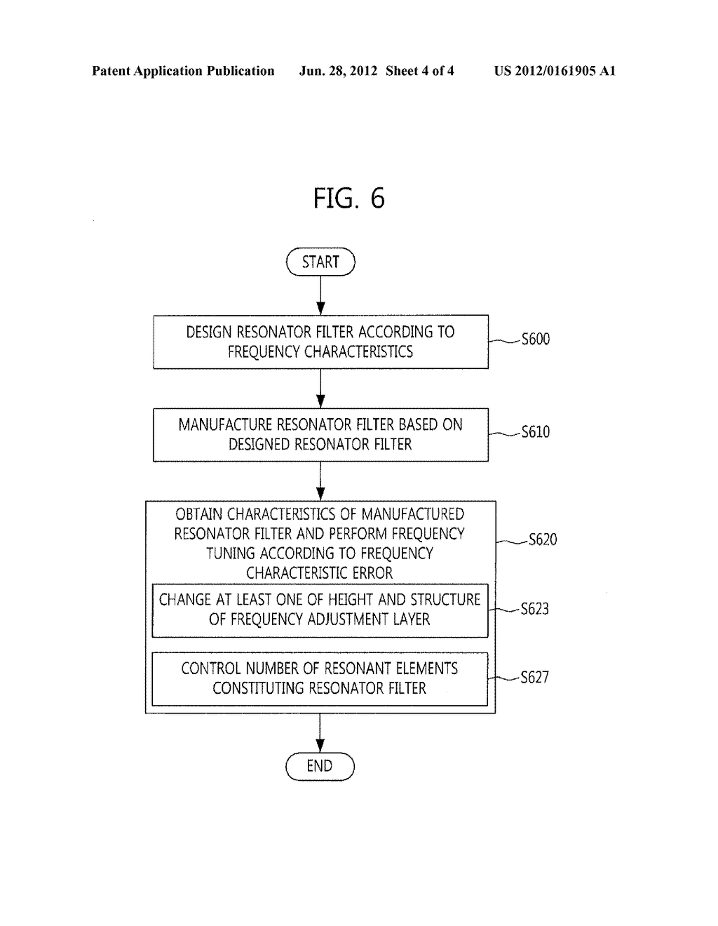 RESONANT ELEMENT AND RESONATOR FILTER WITH FREQUENCY-TUNABLE LAYER     STRUCTURE AND METHOD OF TUNING FREQUENCY OF RESONATOR FILTER - diagram, schematic, and image 05