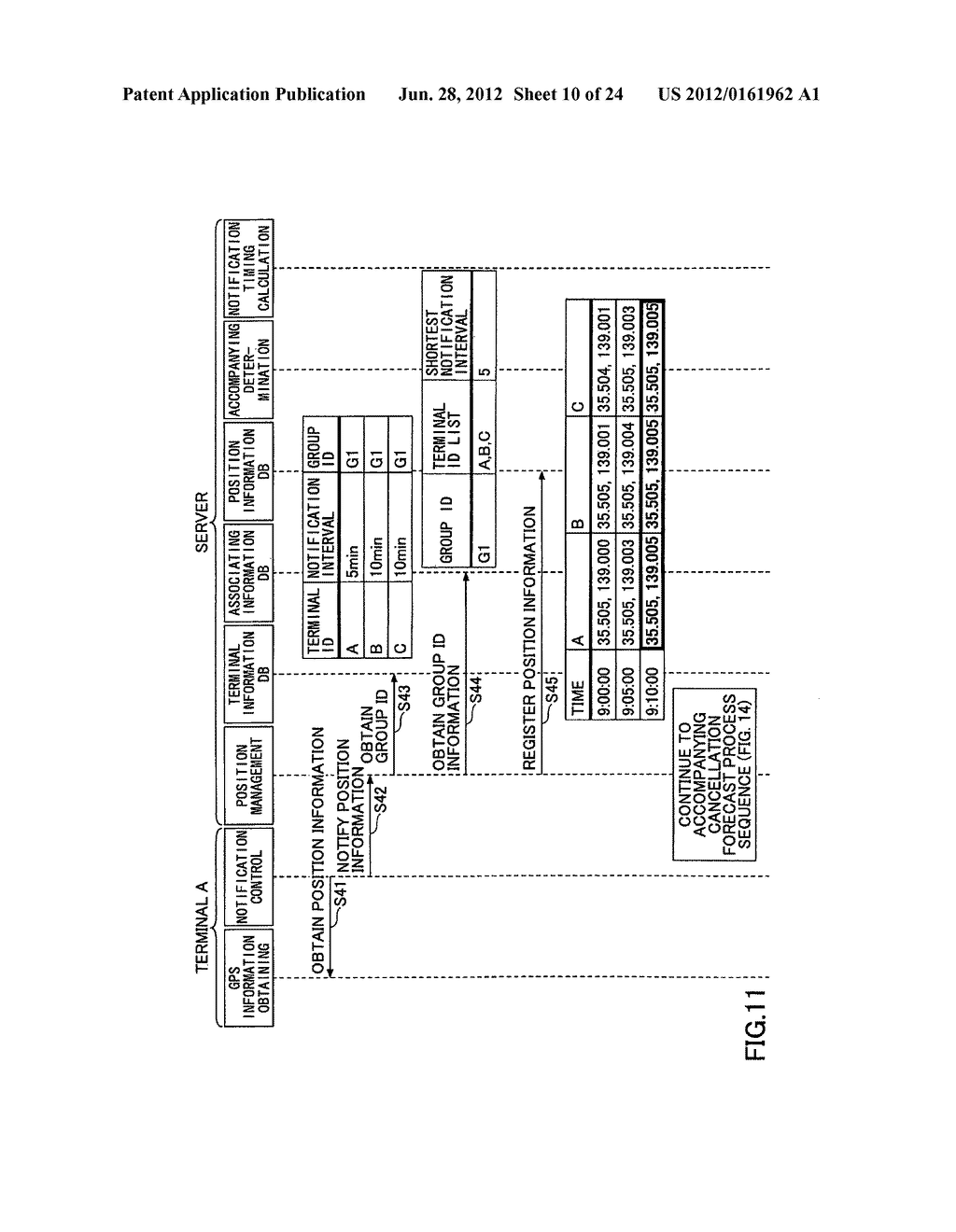Service providing method, information processing apparatus and computer     readable information recording medium - diagram, schematic, and image 11