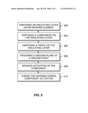 MOUNTING ELECTRONIC COMPONENTS ON AN ANTENNA STRUCTURE diagram and image