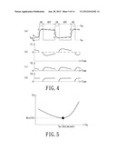 FLAT PANEL DISPLAY DEVICE AND OPERATING VOLTAGE ADJUSTING METHOD THEREOF diagram and image