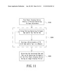 FLAT PANEL DISPLAY DEVICE AND OPERATING VOLTAGE ADJUSTING METHOD THEREOF diagram and image