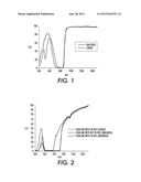 Infrared-Absorbing Radiation-Curable Inks diagram and image