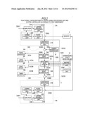 CONTROL DEVICE, CONTROL METHOD AND CONTROL PROGRAM diagram and image