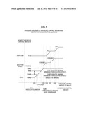 CONTROL DEVICE, CONTROL METHOD AND CONTROL PROGRAM diagram and image