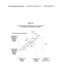 CONTROL DEVICE, CONTROL METHOD AND CONTROL PROGRAM diagram and image