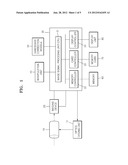 DIGITAL IMAGE PROCESSING APPARATUS INCLUDING HANDSHAKE CORRECTION MODULE     AND METHODS OF CONTROLLING THE DIGITAL IMAGE PROCESSING APPARATUS diagram and image