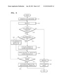 DIGITAL IMAGE PROCESSING APPARATUS INCLUDING HANDSHAKE CORRECTION MODULE     AND METHODS OF CONTROLLING THE DIGITAL IMAGE PROCESSING APPARATUS diagram and image