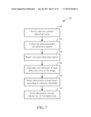 METHOD OF AUTOMATICALLY PERFORMING PET EYE CORRECTION diagram and image