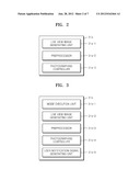 DIGITAL IMAGE PHOTOGRAPHING APPARATUS AND METHOD OF CONTROLLING THE SAME diagram and image