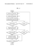 DIGITAL IMAGE PHOTOGRAPHING APPARATUS AND METHOD OF CONTROLLING THE SAME diagram and image