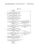 DIGITAL IMAGE PHOTOGRAPHING APPARATUS AND METHOD OF CONTROLLING THE SAME diagram and image