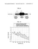 AUDIO SIGNAL PROCESSING DEVICE, AUDIO SIGNAL PROCESSING METHOD, AND     PROGRAM diagram and image