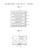 DIGITAL IMAGE PHOTOGRAPHING APPARATUSES AND METHODS OF CONTROLLING THE     SAME TO PROVIDE LOCATION INFORMATION diagram and image