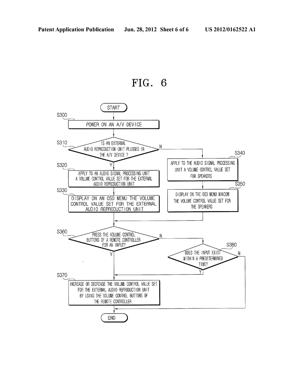 AUDIO/VIDEO DEVICE HAVING A VOLUME CONTROL FUNCTION FOR AN EXTERNAL AUDIO     REPRODUCTION UNIT BY USING VOLUME CONTROL BUTTONS OF A REMOTE CONTROLLER     AND VOLUME CONTROL METHOD THEREFOR - diagram, schematic, and image 07