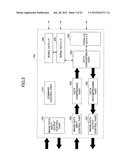 IMAGE FORMING APPARATUS, IMAGE FORMING METHOD AND COMPUTER READABLE     INFORMATION RECORDING MEDIUM diagram and image