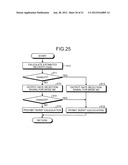 DISK STORAGE DEVICE, CONTROLLER OF THE SAME, CONTROLLING METHOD PERFORMED     BY THE SAME, AND ELECTRONIC DEVICE diagram and image