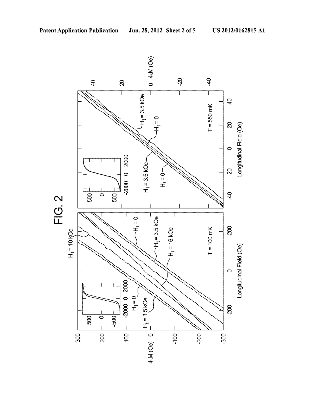 SYSTEM AND METHOD FOR MANIPULATING DOMAIN PINNING AND REVERSAL IN     FERROMAGNETIC MATERIALS - diagram, schematic, and image 03