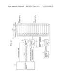 MEMORY DEVICE AND MEMORY ACCESS METHOD diagram and image