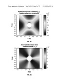 STRESS IN FORMATIONS FROM AZIMUTHAL VARIATION IN ACOUSTIC AND OTHER     PROPERTIES diagram and image