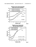 STRESS IN FORMATIONS FROM AZIMUTHAL VARIATION IN ACOUSTIC AND OTHER     PROPERTIES diagram and image