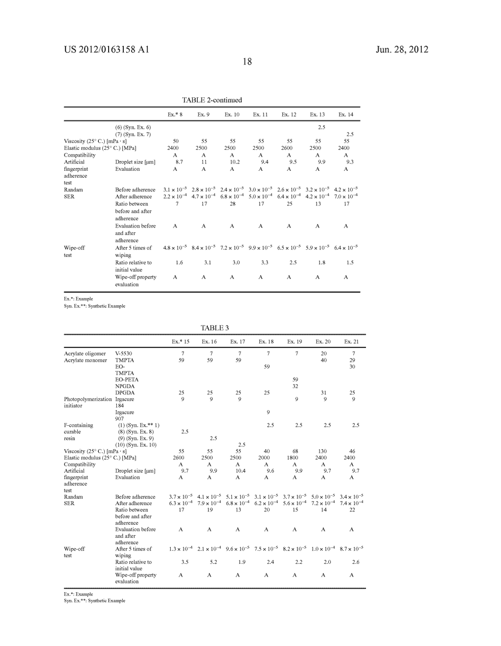 UV-CURABLE COMPOSITION FOR OPTICAL DISCS AND OPTICAL DISC - diagram, schematic, and image 20