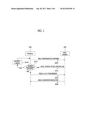 OVERLOAD CONTROL APPARATUS AND METHOD FOR MACHINE TYPE COMMUNICATION     SERVICE AND WIRELESS COMMUNICATION SYSTEM PROVIDING MACHINE TYPE     COMMUNICATION SERVICE diagram and image