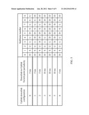 Scheduling TDD-LTE Measurement in TD-SCDMA Systems diagram and image