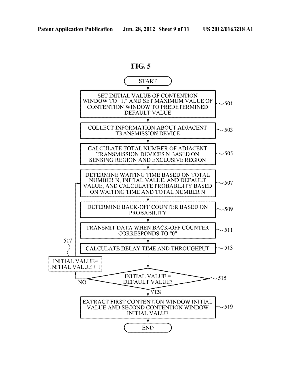 APPARATUS AND METHOD FOR MULTIPLE ACCESSES BASED ON RESOURCE CONTENTION     USING DIRECTIONAL ANTENNA - diagram, schematic, and image 10