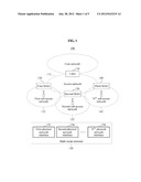 METHOD AND APPARATUS FOR SUPPORTING MOBILITY BASED ON FLOW IN PMIPv6 diagram and image