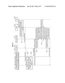 METHOD AND APPARATUS FOR SUPPORTING MOBILITY BASED ON FLOW IN PMIPv6 diagram and image