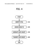 APPARATUS AND METHOD FOR TRANSMITTING/RECEIVING DATA IN COMMUNICATION     SYSTEM diagram and image