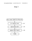 Communication Device, Communication Method and Computer Program Product diagram and image