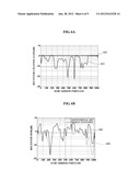 METHOD FOR INTER-CELL INTERFERENCE MITIGATION FOR A MOBILE COMMUNICATION     SYSTEM diagram and image