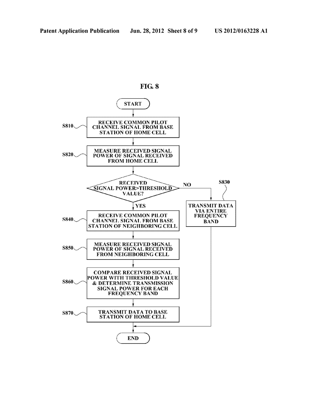 METHOD FOR INTER-CELL INTERFERENCE MITIGATION FOR A MOBILE COMMUNICATION     SYSTEM - diagram, schematic, and image 09