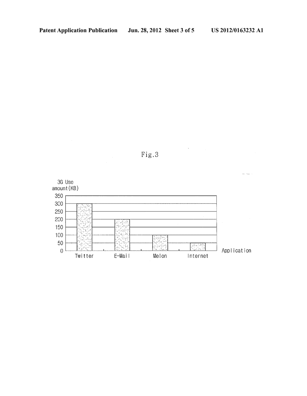 TERMINAL AND METHOD FOR MEASURING DATA USAGE - diagram, schematic, and image 04