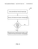 Parameterized Telecommunication Intercept diagram and image