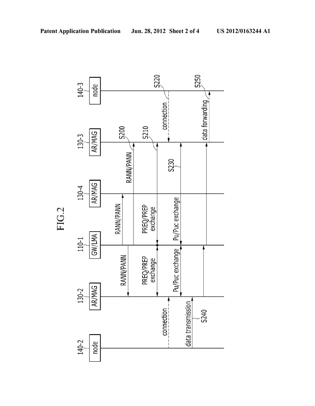 METHOD FOR SUPPORTING NODE MOBILITY IN WIRELESS MESH NETWORK - diagram, schematic, and image 03