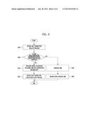 METHOD OF TRANSMITTING SMALL AMOUNT OF UPLINK DATA AND METHOD OF RECEIVING     SMALL AMOUNT OF UPLINK DATA diagram and image