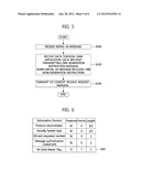 METHOD OF TRANSMITTING SMALL AMOUNT OF UPLINK DATA AND METHOD OF RECEIVING     SMALL AMOUNT OF UPLINK DATA diagram and image