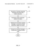 METHODS, SYSTEMS, AND COMPUTER READABLE MEDIA FOR MODIFYING A DIAMETER     SIGNALING MESSAGE DIRECTED TO A CHARGING FUNCTION NODE diagram and image