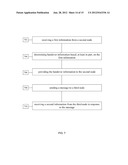 DISTRIBUTED ARCHITECTURE FOR SECURITY KEYS DERIVATION IN SUPPORT OF     NON-INVOLVED CORE NETWORK HANDOVER diagram and image