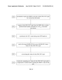 DISTRIBUTED ARCHITECTURE FOR SECURITY KEYS DERIVATION IN SUPPORT OF     NON-INVOLVED CORE NETWORK HANDOVER diagram and image