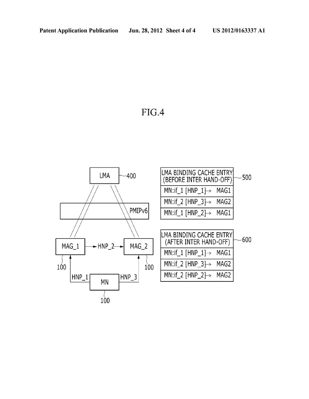 METHOD OF ALLOCATING HOME NETWORK PREFIX, INTER-HANDOFF METHOD, AND     MULTI-HOMING SYSTEM THEREOF - diagram, schematic, and image 05