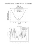 SEQUENCE GENERATING METHOD FOR EFFICIENT DETECTION AND METHOD FOR     TRANSMITTING AND RECEIVING SIGNALS USING THE SAME diagram and image