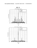 SEQUENCE GENERATING METHOD FOR EFFICIENT DETECTION AND METHOD FOR     TRANSMITTING AND RECEIVING SIGNALS USING THE SAME diagram and image