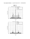 SEQUENCE GENERATING METHOD FOR EFFICIENT DETECTION AND METHOD FOR     TRANSMITTING AND RECEIVING SIGNALS USING THE SAME diagram and image