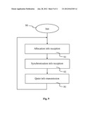 TRANSMISSION METHOD IMPLEMENTED BY A NODE AND CORRESPONDING RECEPTION     METHOD diagram and image